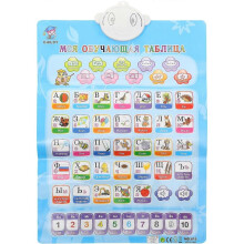 Russian Alphabet Poster Sound Russian Vocabulary Poster English Russian Alphabet Wall Chart