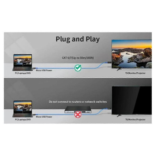 50M 1080P 60Hz -Compatible Wireless Video Audio Transmitter Receiver Extender Wireless Display Adap 2