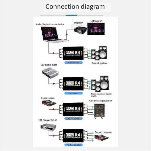 RCA Audio Isolator 4CH Audio Noise Reducer Current Ground Loop Audio Isolator for Car Audio Modification 2