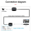 IP Network to Coaxial Extender Transfer From Net Cable for CCTV 3