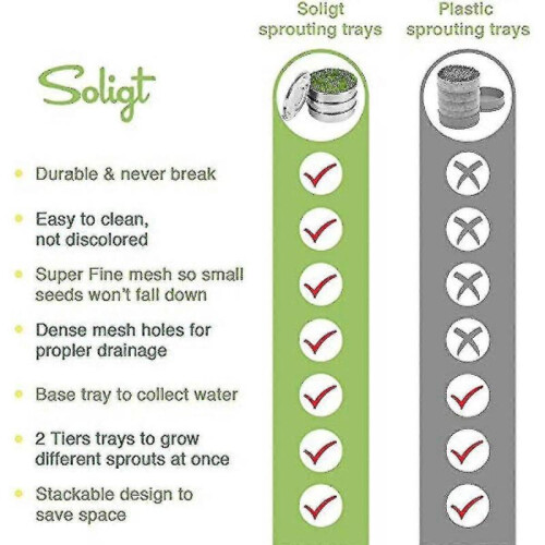 Seed Propagator Tray Seed Sprouting Kit Stainless Steel Mesh Sprouting Trays Stackable Sprouter Kit 2