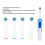4Pcs Soft Bristle Heads for D12 D10 D16 DB4510 ABS 3
