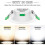 12pcs 7w White Led Downlight Recessed Ceiling Lights Slim Spot Light 3