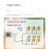 Smart Automatic Watering System with Adjustable Drippers Automatic 3