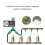 Sprinkler Timer Automatic Watering Device Self Drip Irrigation Tool for DN15 DN20 Faucets 5