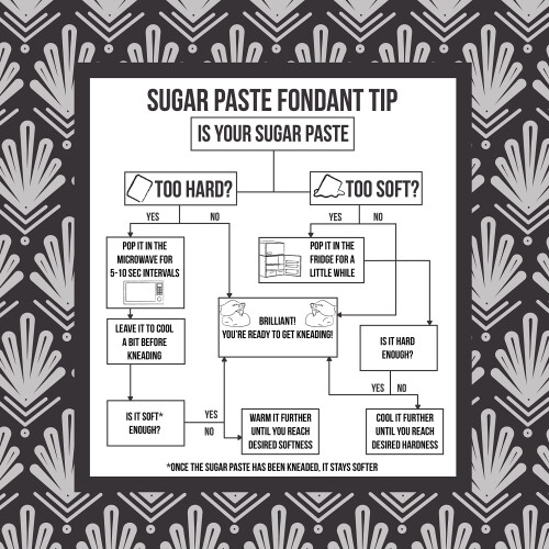 PME Sugar Paste Fondant – Black 250g 2