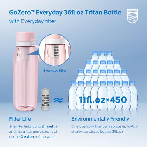 Philips Philips Filtory Water Bottle 2