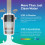 Invigorated Water Compact Waterfilter Pitcher - 38-Cup Capaciteit NSF-gecertificeerd 3
