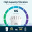 Invigorated Water Compact Waterfilter Pitcher - 38-Cup Capaciteit NSF-gecertificeerd 4