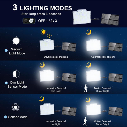 3 Modes Solar Light Street Wall Lamp Sunlight PIR Motion Sensor