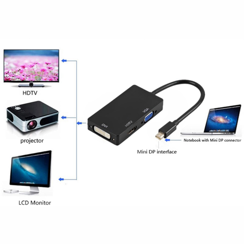 Mini Display Port for to VGA DVI Adapter 1