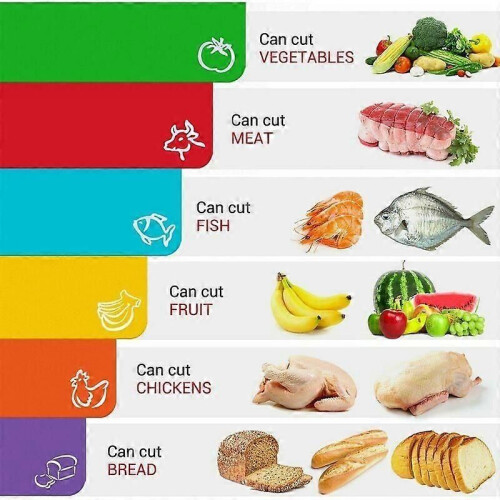 Color Coded Cutting Board Set Bpa Free Antibacterial Plastic Kitchen Boards Dishwasher Safe Breakfast 1
