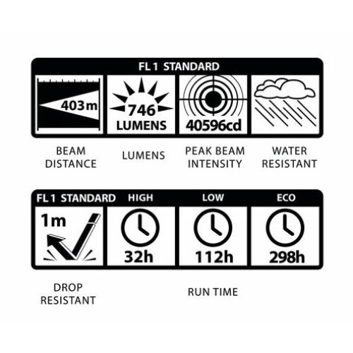 Maglite Maglite ML300XL 3 D-Cell Taschenlampe 1