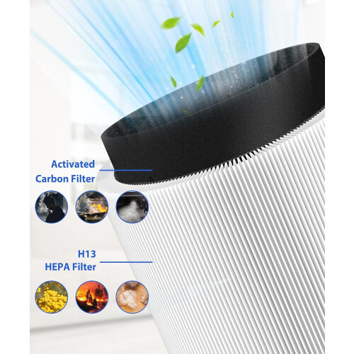511 Replacement Filter - Air Purifier Filter 2
