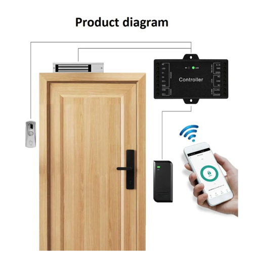 TUYA wifi Controller can upgrade common access control Generate 1