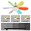 Ceiling Fans With Lights E27/26 Socket Screw In Ceiling Fan Orange,B 3