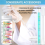 16 in 1 Water Testing Kits for Drinking Water- (50Pcs Test Strips ) 2