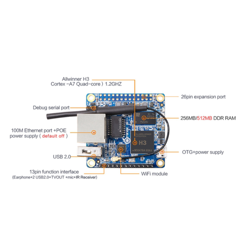 Zero 512 MB Quad-Core, Open-Source-Einplatinencomputer 2