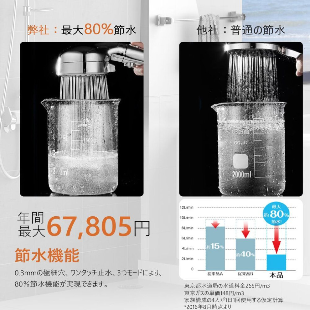 Shower Water Saving Shower Micro Nano High Water Mist Beautiful Strong Water Shower Water Increased For Low Water Water Pressure 3 Level International