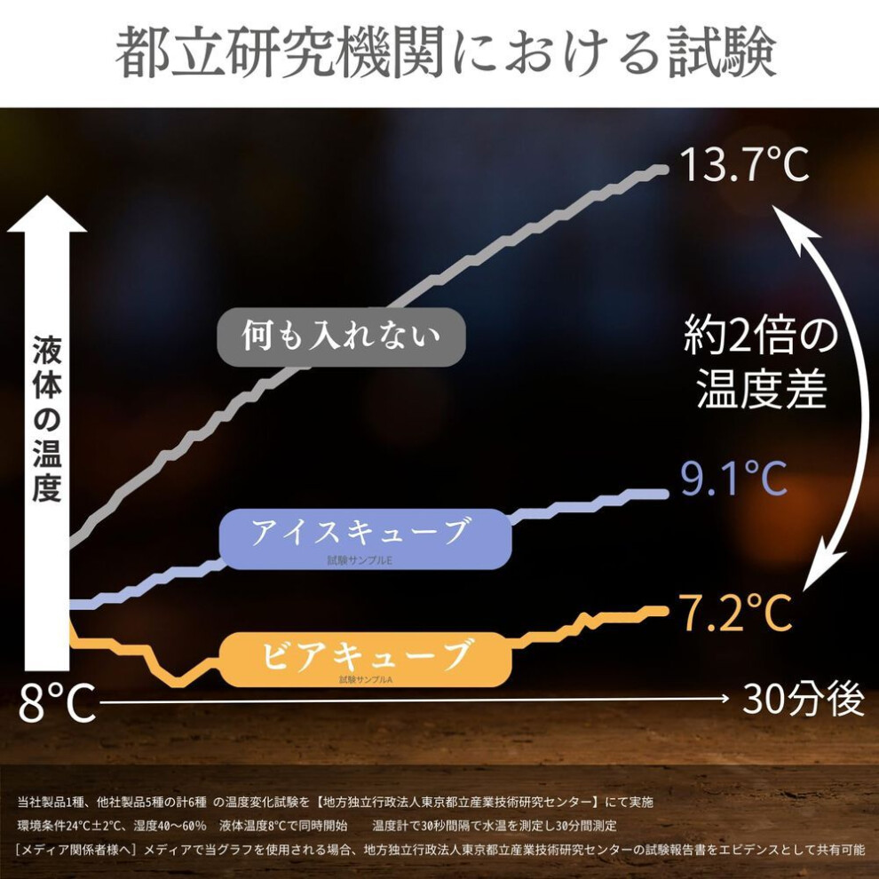 Beer Cube Grand Prix Winner On Tv Vacuum Insulated Tumbler Cold Insulation Heat Retention Birthday Gift For Men Women Ice Ice Cube Gift Wedding Gift