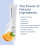 PerioSciences AO Pro Post Whitening Toothpaste with Nano Hydroxyapatite Remineralizing 3 fl oz / 90ml 3