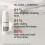 Neutrogena Neutrogena Rapid Firming Peptide Κρέμα Ματιών: Αποσυμφόρηση, Λάμψη, Ενυδάτωση, Χωρίς Άρωμα, 0.5 fl. oz 3