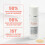 Avne Retrinal 0,05% Multi-Corrective Cream anti-aging ansiktskrm driven av retinaldehyd 1 Fl Oz 3