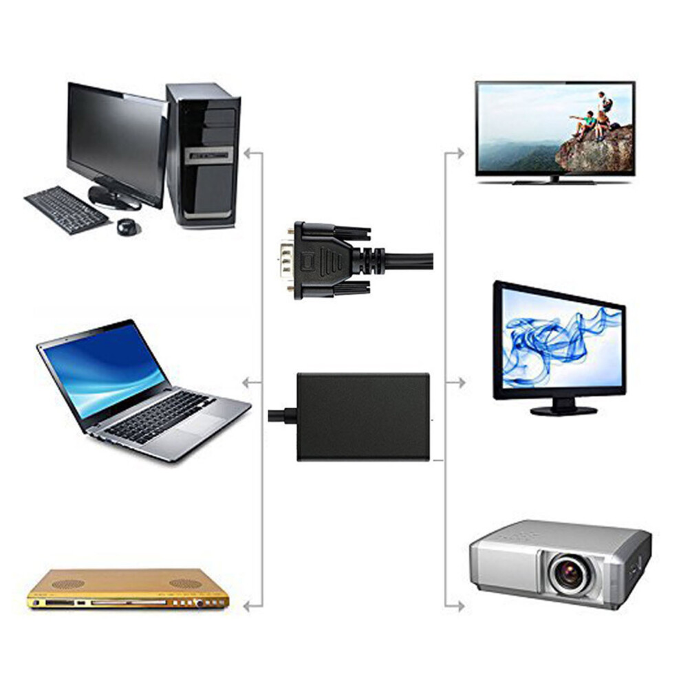 Vga To Hd Multimedia Interface Converter 1080P 60Hz Vga Adapter With 3.5Mm Sound Output For Pc Laptop Hdtv 8701319662713