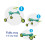 Scuttlebug XL Foldable Tricycle, Ages 2-4, Splodge, Antennae Handlebar 6