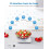 RENPHO RENPHO Kitchen Scales - Food Scale with App 3