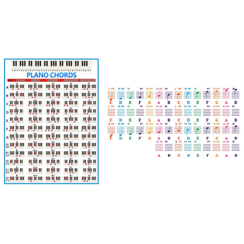 Chords Chart Key Music Graphic Exercise Poster Stave Piano Chord