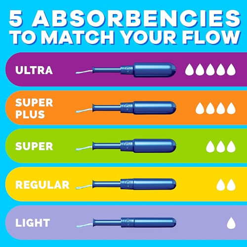 Tampax Pearl Tampons Multipack, Light/Regular/Super Absorbency 2