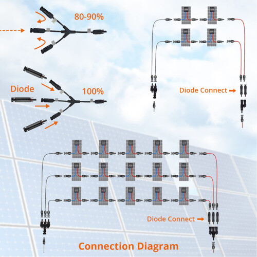 PPO Solarsicherungshalter 30A DC1000V IP68 wasserdicht 2