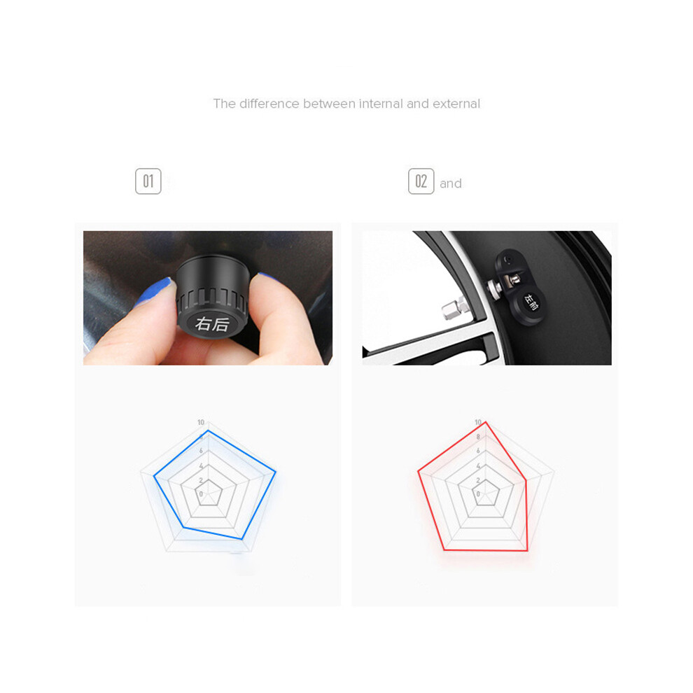 Wireless Tire Pressure Monitor With 4 External Tpms Sensor Solar Usb Charging Alarm Mode For Car Suv Sedan 4911320657248