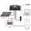 Controlador de carga solar 40A 12V/24V 4 USB LCD ABS 4