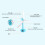 Windturbine-Kit: Solarstromgenerator, ab 8 Jahren 6
