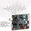Digitales Decoder-Modul 24-Bit 192 kHz 8416+4344 DAC 10