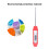 Rotes Stift-Stil-Lebensmittelthermometer 160mAh Taschenformat 3