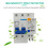 Miniatur-2P 30mA 400V Fehlerstrom-Schutzschalter 6-63A 6