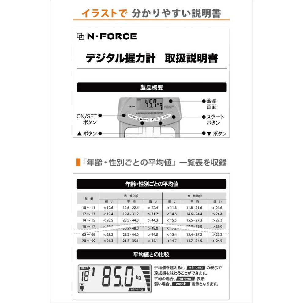 Can See Record Updates At A Genuine Digital Grip Strength Meter Grip Strength Measurement Warranty Included Pink Blossom [you Glance] N-force