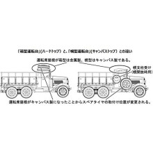 Fine Mold Japanese Army Type 94 Auto Freight Car Box Type Hard Top Plastic Model Fm30 1/35 Six-wheel