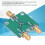 Modulo divisore di potenza Green Resistance da 0,5 W 3333 mm 7