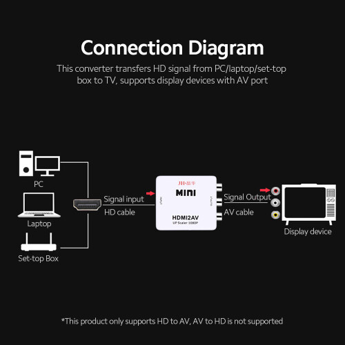 Convertitore da HD a AV - 6,6  5,5  2 cm, 1080P, bianco 1