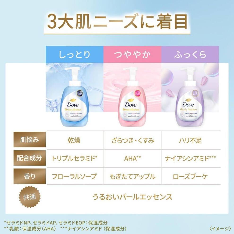 Dove Body Soap Beauty Moisture Plump Foam Body Wash Rose Bouquet Scent Refill Large Capacity 750g