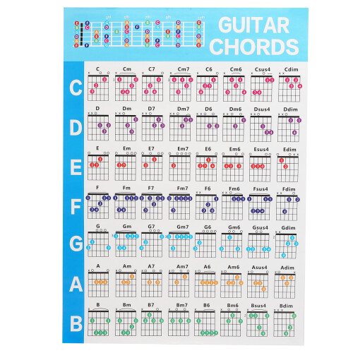 Affiche de 56 accords de guitare codés par couleur, taille L 1