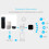 Telecomando a infrarossi WiFi DC 5V per Tuya Home AC 9