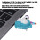 Chiavetta USB 2.0 da 16 GB Blu Compatto Animale 9
