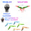 5 pezzi Clip ponte nasale in TPR antinebbia 10 cm Colore 7