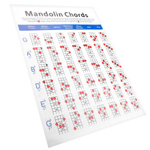 Praktisches Mandolinen Akkorddiagramm auf beschichtetem Papier 57x41cm für Anfänger