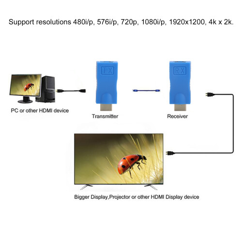 Extendeur HDMI sur Cat5e/6 30 m, 1080p, plastique 2